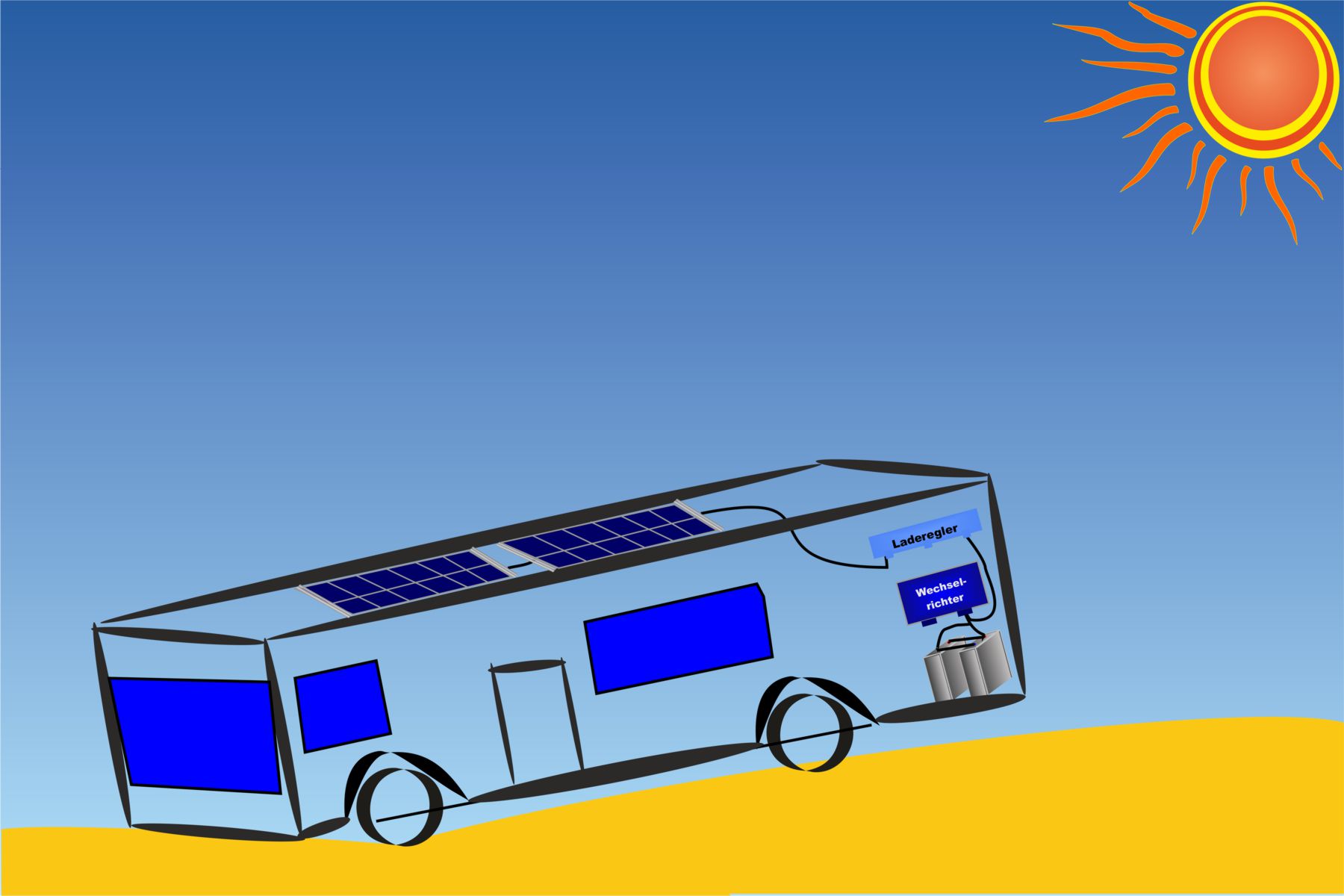 Autocaravana con un sistema solares con un aparato  Sonnenenergie