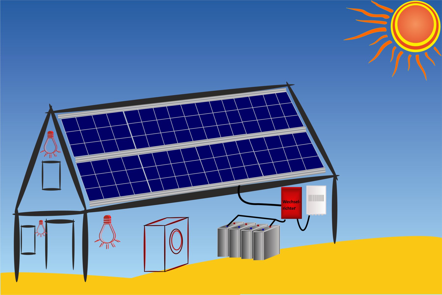 Sonnenenergie Solaranlage