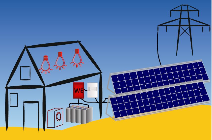 Sonnenenergie Hybrid Solaranlage
