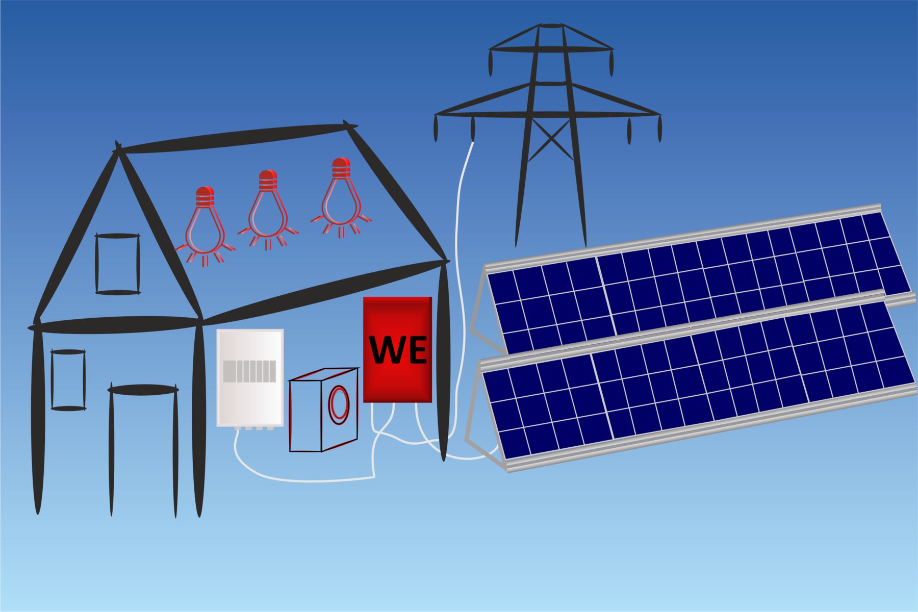 Sonnenenergie Solaranlage