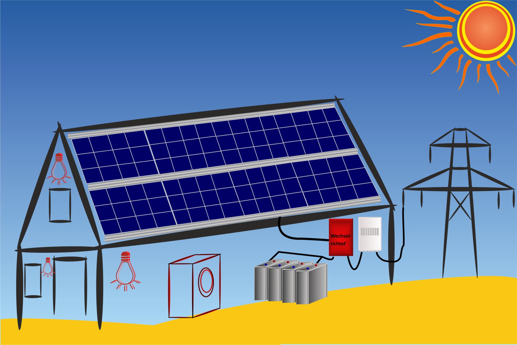 Sun energy catch with solar modules create an hybrid system 