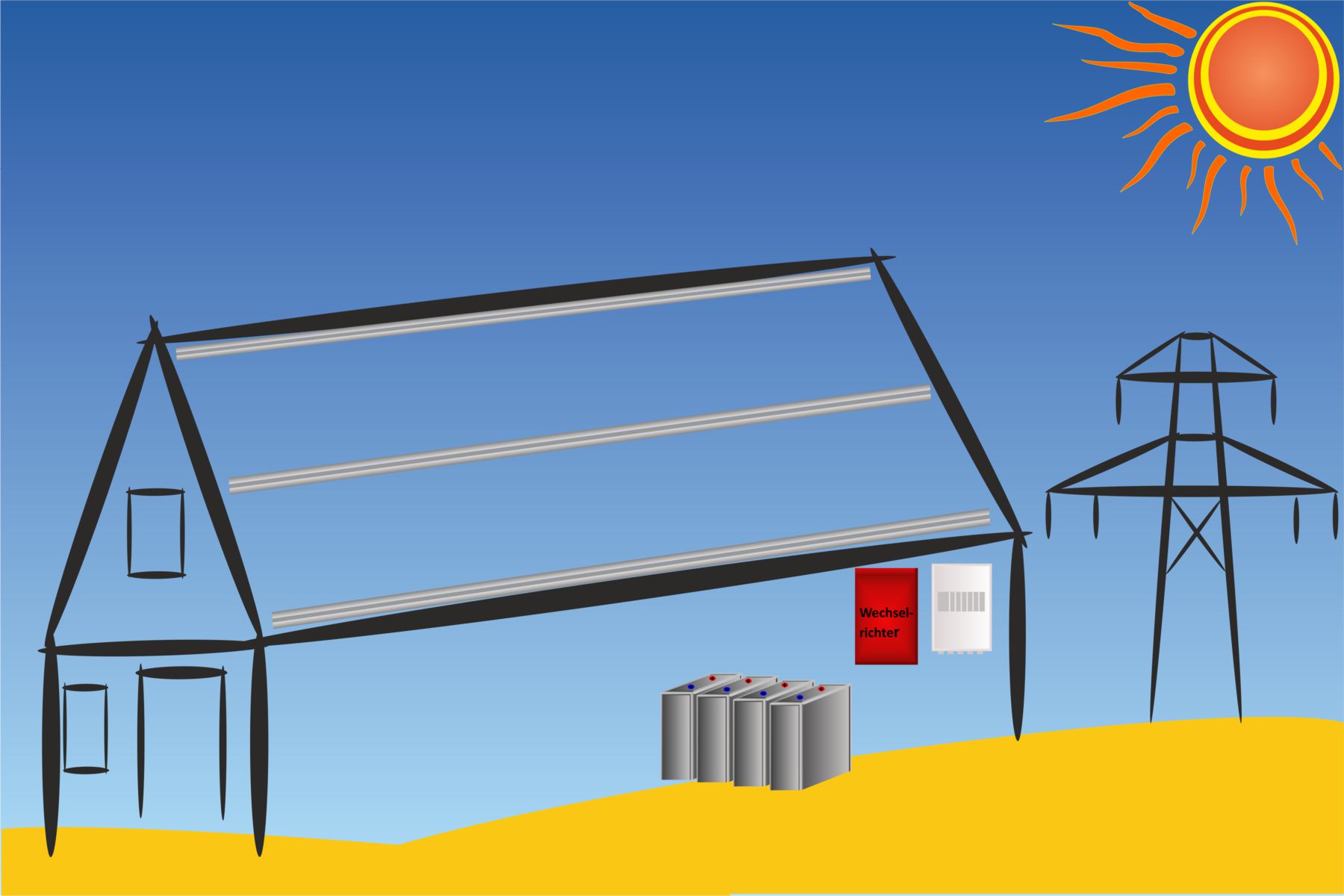 Solar Hybrid System  Solar Energy